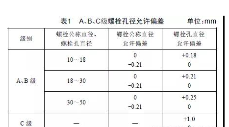 螺栓连接应用输变电钢结构出现的常见问题分析